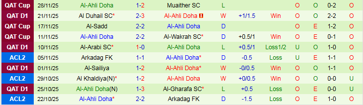 Nhận định, Soi kèo Al Khor vs Al-Ahli Doha 23h30 ngày 5/12: Cơ hội cho khách - Ảnh 3