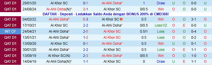 Nhận định, Soi kèo Al Khor vs Al-Ahli Doha 23h30 ngày 5/12: Cơ hội cho khách - Ảnh 4