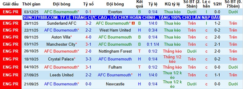 Nhận định, Soi kèo Bournemouth vs Chelsea 22h00 ngày 6/12: Tìm lại niềm vui - Ảnh 3
