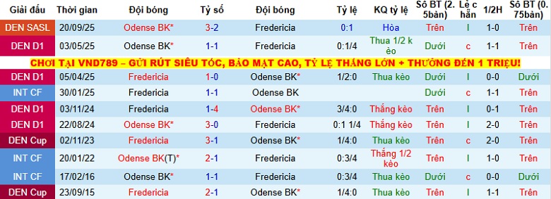 Nhận định, Soi kèo Fredericia vs Odense 1h00 ngày 6/12: Khó khăn chờ chủ nhà - Ảnh 2