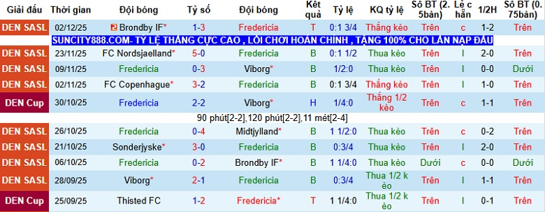 Nhận định, Soi kèo Fredericia vs Odense 1h00 ngày 6/12: Khó khăn chờ chủ nhà - Ảnh 3