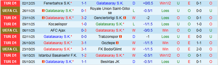 Nhận định, Soi kèo Galatasaray vs Samsunspor 0h00 ngày 6/12: Bản lĩnh cửa trên - Ảnh 2