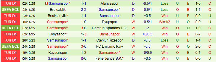 Nhận định, Soi kèo Galatasaray vs Samsunspor 0h00 ngày 6/12: Bản lĩnh cửa trên - Ảnh 3