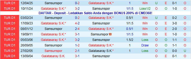 Nhận định, Soi kèo Galatasaray vs Samsunspor 0h00 ngày 6/12: Bản lĩnh cửa trên - Ảnh 4