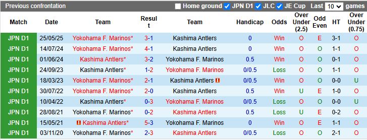 Nhận định, Soi kèo Kashima Antlers vs Yokohama F. Marinos 12h00 ngày 6/12: Tân vương lộ diện - Ảnh 1