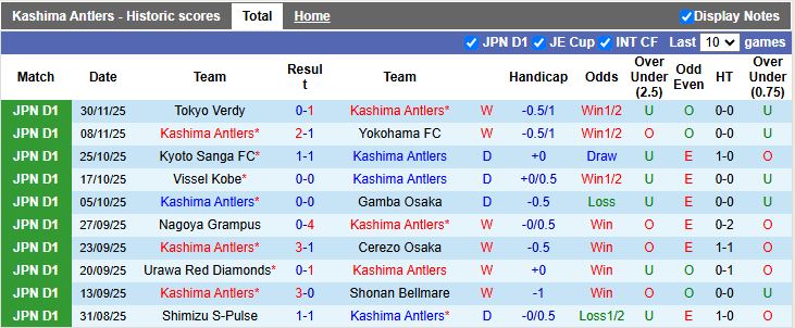Nhận định, Soi kèo Kashima Antlers vs Yokohama F. Marinos 12h00 ngày 6/12: Tân vương lộ diện - Ảnh 2
