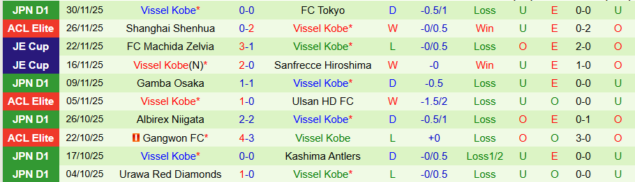 Nhận định, Soi kèo Kyoto Sanga vs Vissel Kobe, 12h00 ngày 6/12: Niềm vui trên đất khách - Ảnh 1