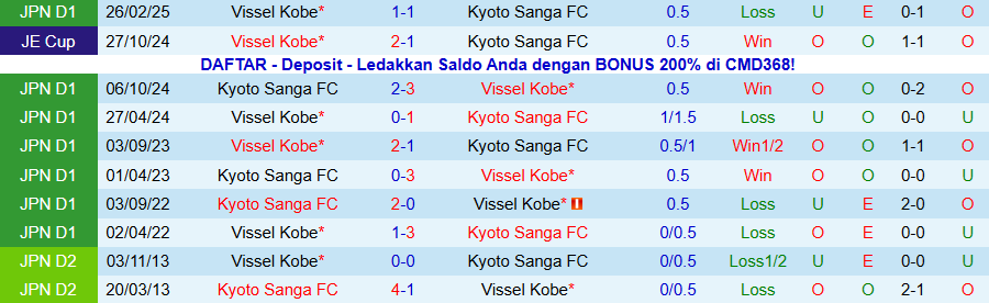 Nhận định, Soi kèo Kyoto Sanga vs Vissel Kobe, 12h00 ngày 6/12: Niềm vui trên đất khách - Ảnh 3