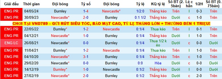 Nhận định, Soi kèo Newcastle vs Burnley 22h00 ngày 6/12: Cất cao ‘tiếng hót’ - Ảnh 2