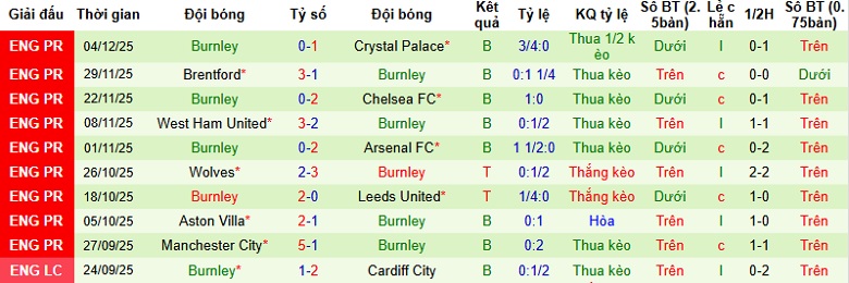 Nhận định, Soi kèo Newcastle vs Burnley 22h00 ngày 6/12: Cất cao ‘tiếng hót’ - Ảnh 4