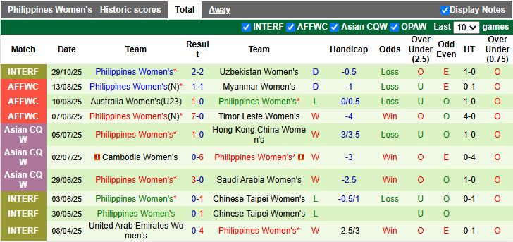 Nhận định, Soi kèo Nữ Myanmar vs Nữ Philippines 16h00 ngày 5/12: Mở màn khó khăn - Ảnh 3