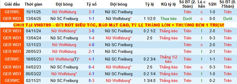 Nhận định, Soi kèo Nữ Wolfsburg vs Nữ Freiburg 0h30 ngày 6/12: Không có bất ngờ - Ảnh 1