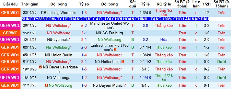 Nhận định, Soi kèo Nữ Wolfsburg vs Nữ Freiburg 0h30 ngày 6/12: Không có bất ngờ - Ảnh 2