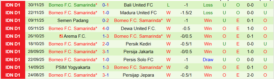 Nhận định, Soi kèo Persib Bandung vs Borneo, 19h00 ngày 5/12: Căng như dây đàn - Ảnh 1