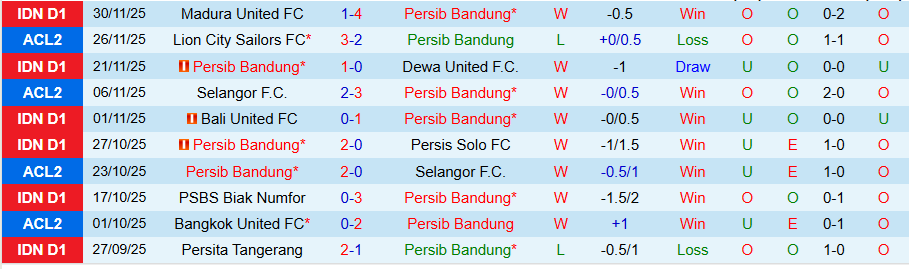 Nhận định, Soi kèo Persib Bandung vs Borneo, 19h00 ngày 5/12: Căng như dây đàn - Ảnh 2