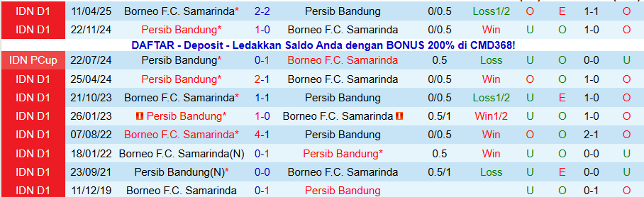 Nhận định, Soi kèo Persib Bandung vs Borneo, 19h00 ngày 5/12: Căng như dây đàn - Ảnh 3