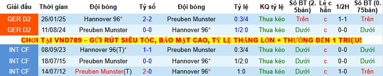 Nhận định, Soi kèo Preussen Munster vs Hannover 0h30 ngày 6/12: Khách lấn chủ - Ảnh 2