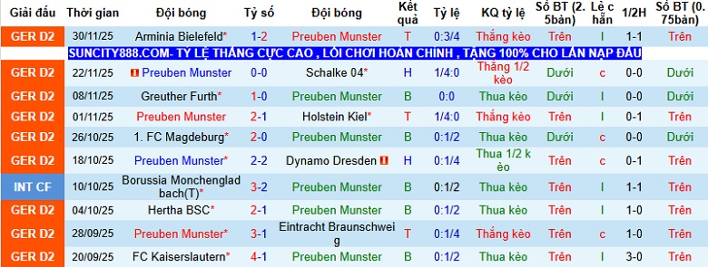 Nhận định, Soi kèo Preussen Munster vs Hannover 0h30 ngày 6/12: Khách lấn chủ - Ảnh 3
