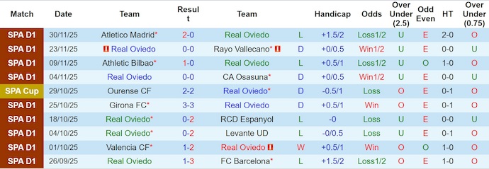 Nhận định, Soi kèo Real Oviedo vs Mallorca 3h ngày 6/12: Ca khúc khải hoàn - Ảnh 1