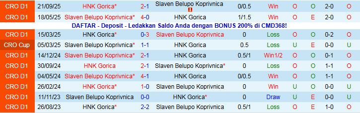 Nhận định, Soi kèo Slaven Belupo Koprivnica vs HNK Gorica 0h00 ngày 6/12: Khó thua trên sân nhà - Ảnh 4