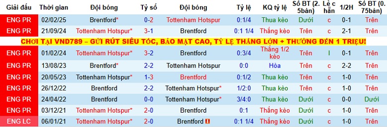 Nhận định, Soi kèo Tottenham vs Brentford 22h00 ngày 6/12: Dễ chia điểm - Ảnh 2