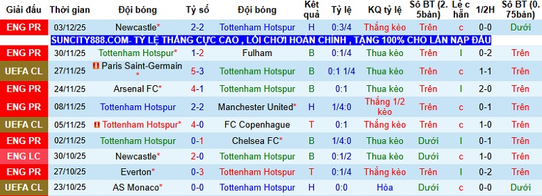 Nhận định, Soi kèo Tottenham vs Brentford 22h00 ngày 6/12: Dễ chia điểm - Ảnh 3