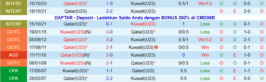 Nhận định, Soi kèo U23 Qatar vs U23 Kuwait, 18h45 ngày 5/12: Thiết lập trật tự - Ảnh 3