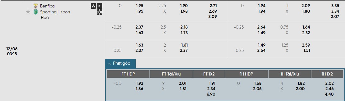 Soi kèo phạt góc Benfica vs Sporting, 3h15 ngày 06/12 - Ảnh 1