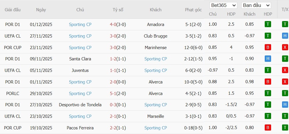 Soi kèo phạt góc Benfica vs Sporting, 3h15 ngày 06/12 - Ảnh 3