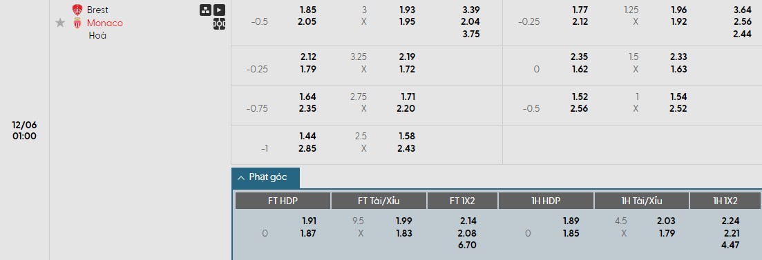 Soi kèo phạt góc Brest vs AS Monaco, 1h ngày 06/12 - Ảnh 1