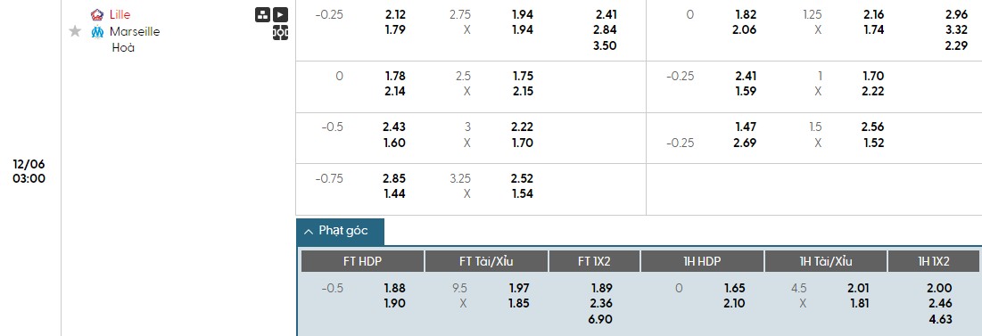 Soi kèo phạt góc Lille vs Marseille, 3h ngày 06/12 - Ảnh 1