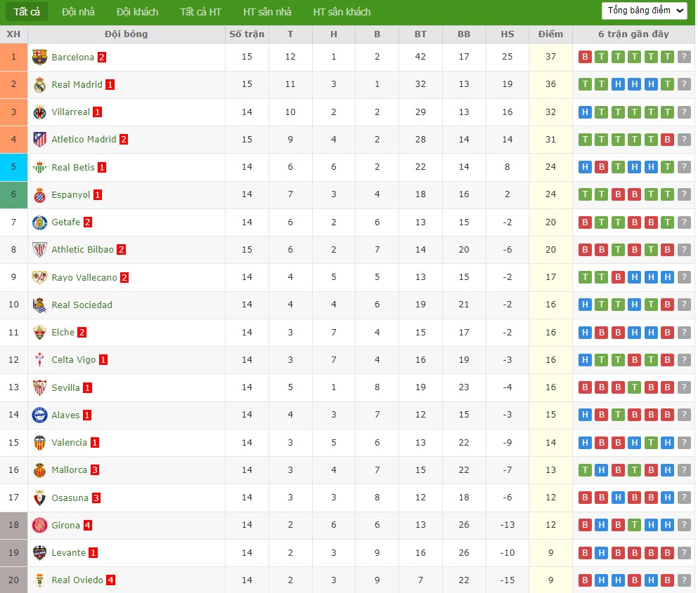 Soi kèo phạt góc Real Oviedo vs Mallorca, 3h ngày 06/12 - Ảnh 4