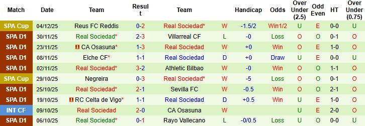 Nhận định, Soi kèo Alaves vs Sociedad 22h15 ngày 06/12: Điểm tựa sân nhà - Ảnh 2