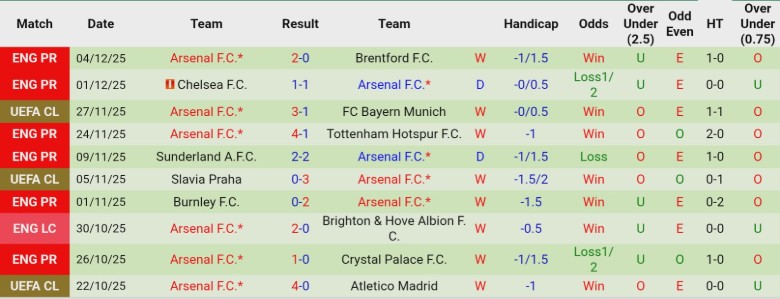 Nhận định, Soi kèo Aston Villa vs Arsenal, 19h30 ngày 6/12: Cần chân ngôi đầu - Ảnh 4