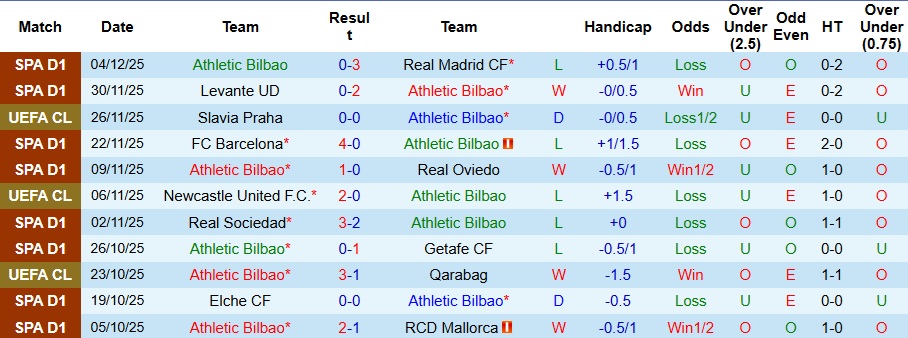 Nhận định, Soi kèo Athletic Bilbao vs Atletico Madrid 3h ngày 7/12: Ca khúc khải hoàn - Ảnh 1