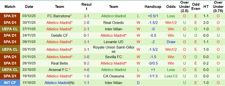 Nhận định, Soi kèo Athletic Bilbao vs Atletico Madrid 3h ngày 7/12: Ca khúc khải hoàn - Ảnh 2