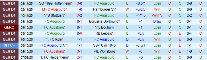 Nhận định, Soi kèo Augsburg vs Leverkusen 21h30 ngày 6/12: Khó cản đội khách - Ảnh 2