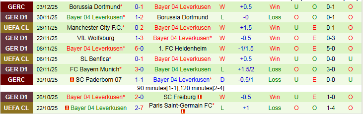 Nhận định, Soi kèo Augsburg vs Leverkusen 21h30 ngày 6/12: Khó cản đội khách - Ảnh 3