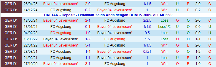 Nhận định, Soi kèo Augsburg vs Leverkusen 21h30 ngày 6/12: Khó cản đội khách - Ảnh 4