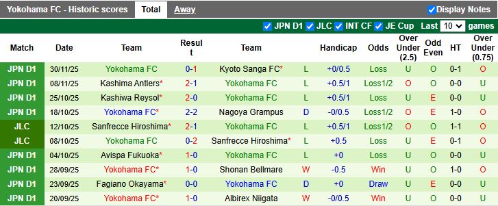 Nhận định, Soi kèo Cerezo Osaka vs Yokohama FC 12h00 ngày 6/12: Lời chia tay buồn - Ảnh 3