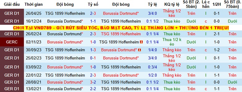 Nhận định, Soi kèo Dortmund vs Hoffenheim 23h30 ngày 7/12: Tiệc bàn thắng - Ảnh 2