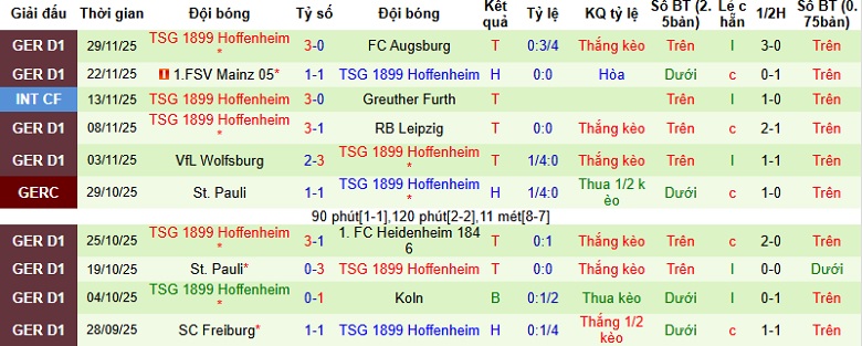 Nhận định, Soi kèo Dortmund vs Hoffenheim 23h30 ngày 7/12: Tiệc bàn thắng - Ảnh 4