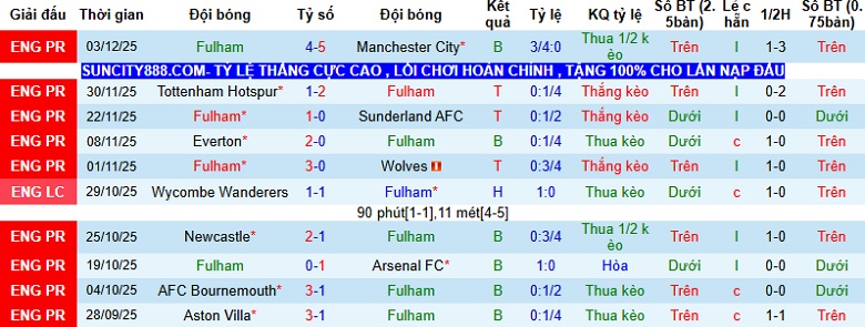 Nhận định, Soi kèo Fulham vs Crystal Palace 23h30 ngày 7/12: Khách lấn chủ - Ảnh 3