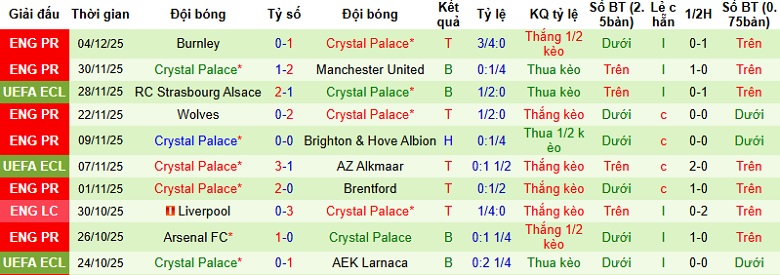 Nhận định, Soi kèo Fulham vs Crystal Palace 23h30 ngày 7/12: Khách lấn chủ - Ảnh 4