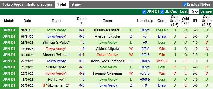 Nhận định, Soi kèo Gamba Osaka vs Tokyo Verdy 12h00 ngày 6/12: Thắng tối thiểu - Ảnh 3