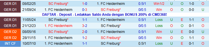 Nhận định, Soi kèo Heidenheim vs Freiburg 21h30 ngày 6/12: Mang ba điểm về nhà - Ảnh 4