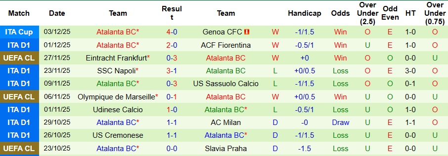 Nhận định, Soi kèo Hellas Verona vs Atalanta 2h45 ngày 7/12: Đối thủ ưa thích - Ảnh 2