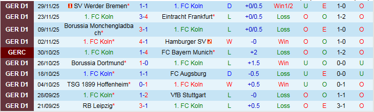 Nhận định, Soi kèo Koln vs St. Pauli 21h30 ngày 6/12: Cơ hội chiến thắng - Ảnh 2