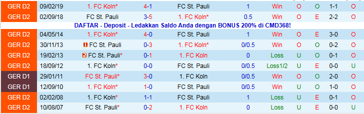 Nhận định, Soi kèo Koln vs St. Pauli 21h30 ngày 6/12: Cơ hội chiến thắng - Ảnh 4