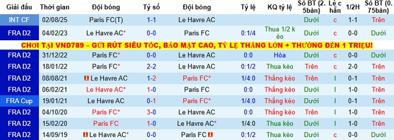Nhận định, Soi kèo Le Havre vs Paris 23h15 ngày 7/12: Khách có quà - Ảnh 2